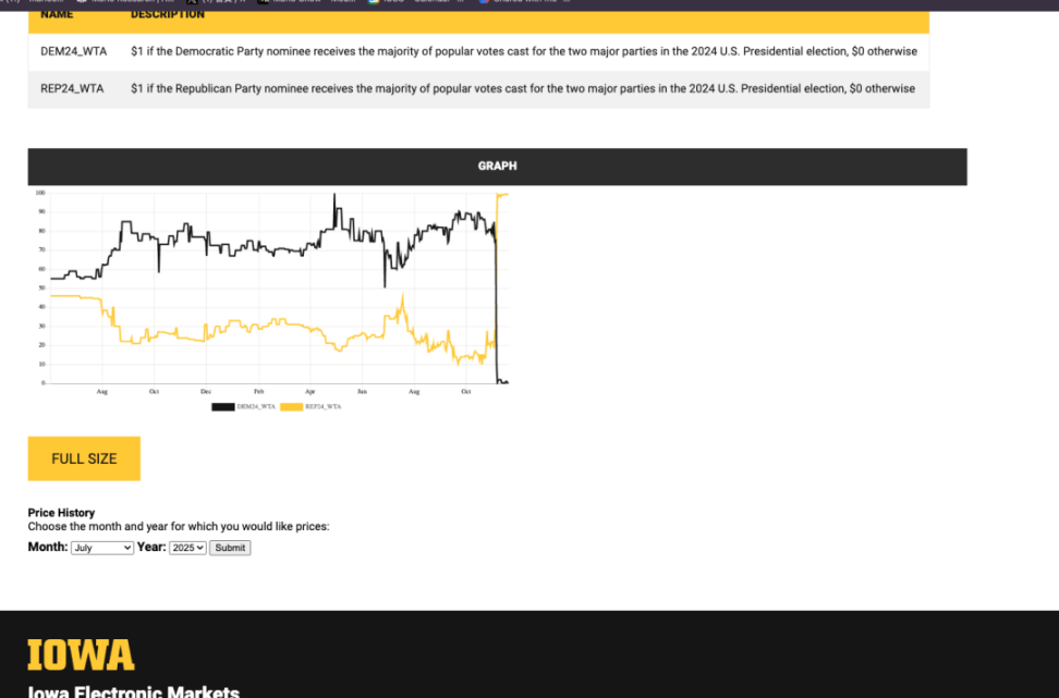IOSG：透过 Kalshi 探究预测市场与其竞争格局第1张