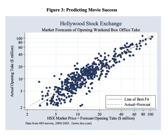 IOSG：透过 Kalshi 探究预测市场与其竞争格局第4张