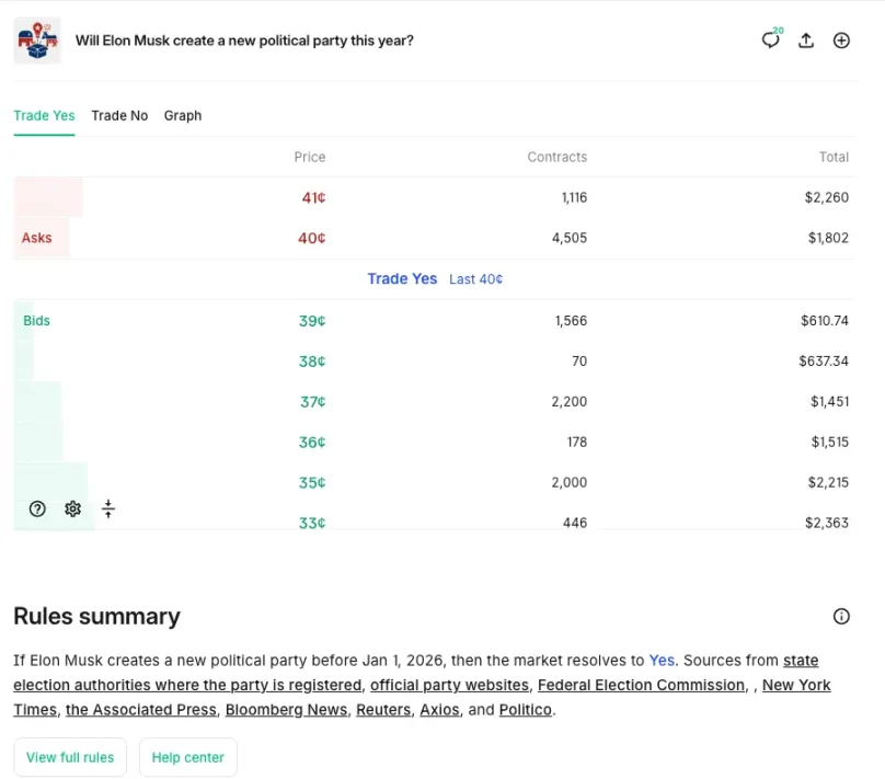 IOSG：透过 Kalshi 探究预测市场与其竞争格局第7张