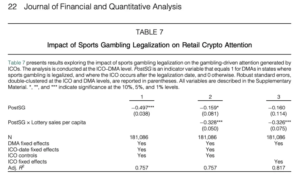 IOSG：透过 Kalshi 探究预测市场与其竞争格局第25张