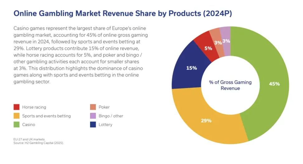 IOSG：透过 Kalshi 探究预测市场与其竞争格局第27张