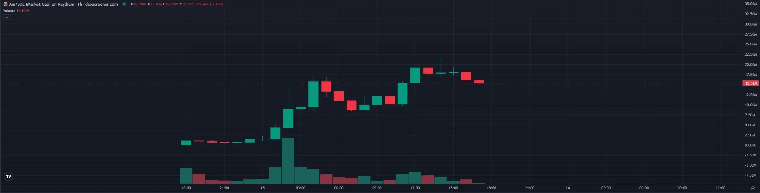 AI 女友概念暴涨，马斯克再次疯狂带货的 Ani 是什么？第3张