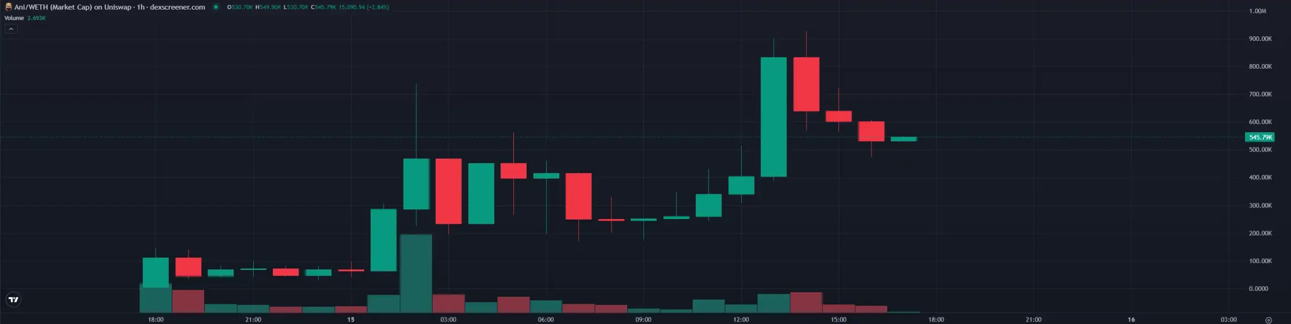 AI 女友概念暴涨，马斯克再次疯狂带货的 Ani 是什么？第4张