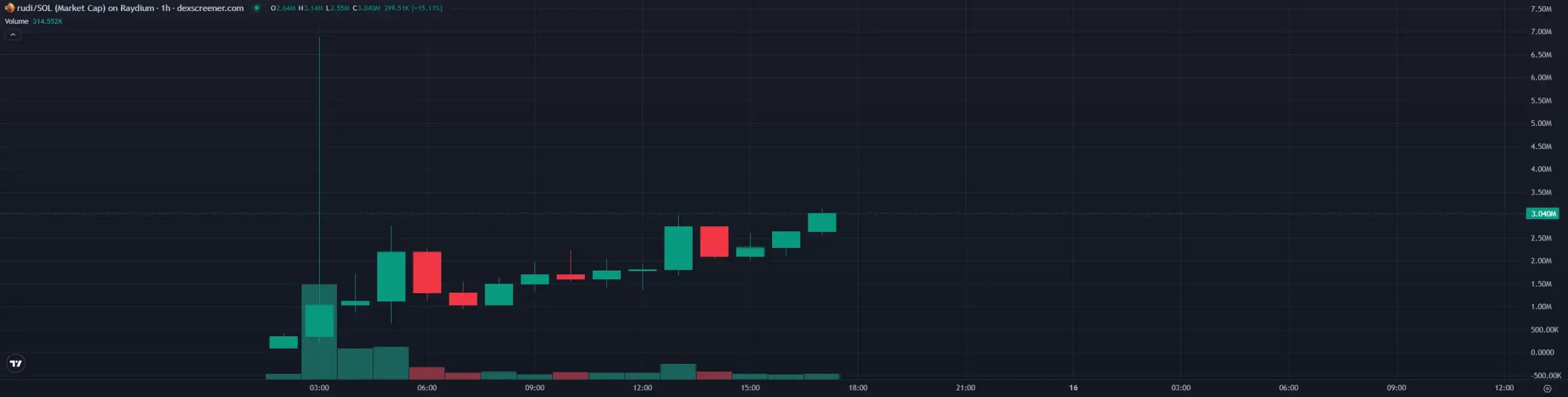 AI 女友概念暴涨，马斯克再次疯狂带货的 Ani 是什么？第6张
