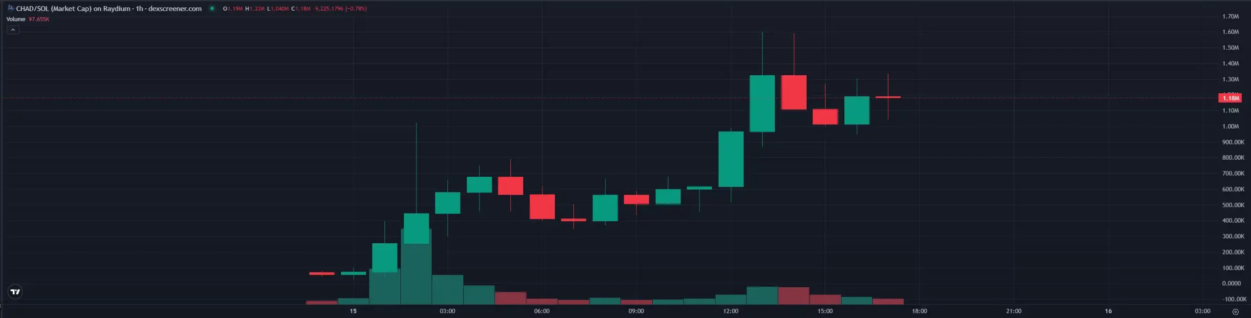 AI 女友概念暴涨，马斯克再次疯狂带货的 Ani 是什么？第10张