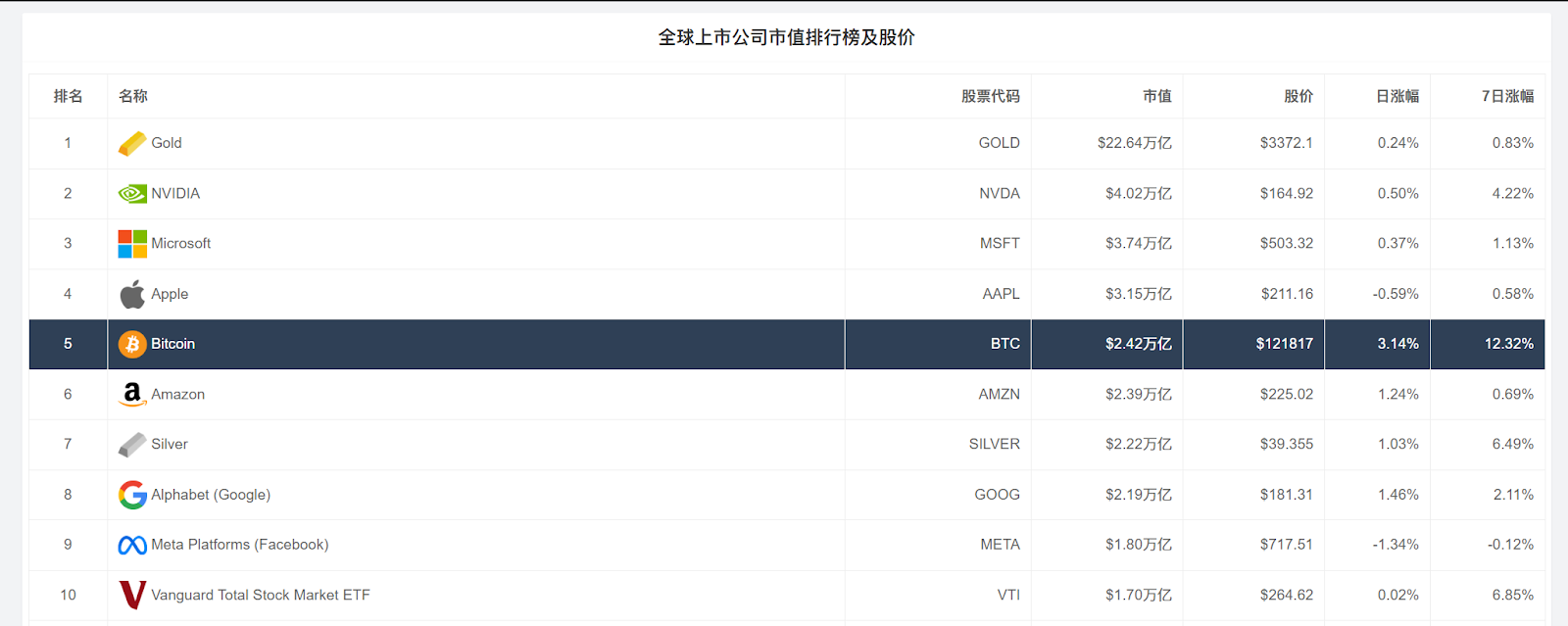 慢即是快：拿稳“币圈三宝”，超越九成炒币人第2张