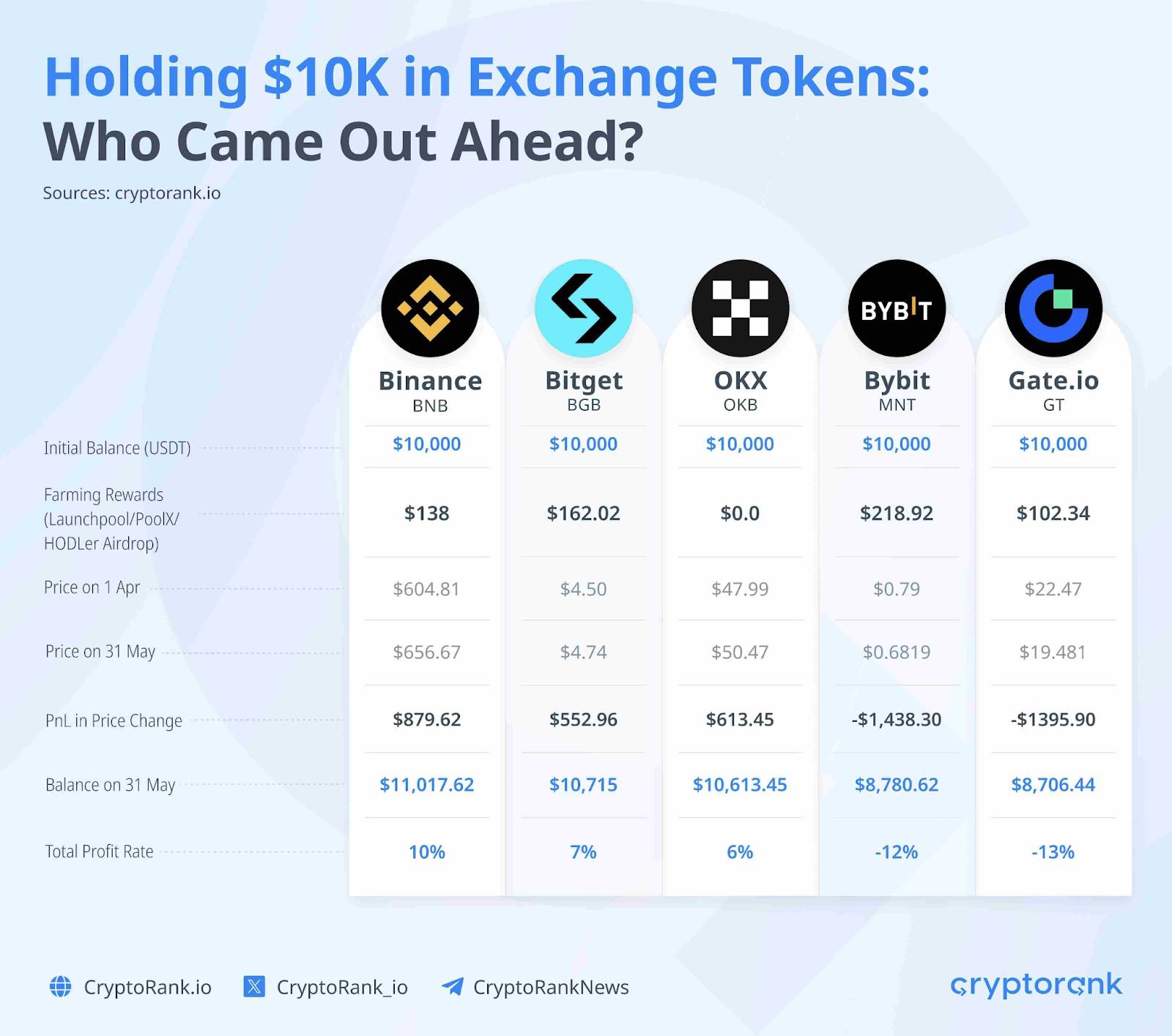 慢即是快：拿稳“币圈三宝”，超越九成炒币人第3张