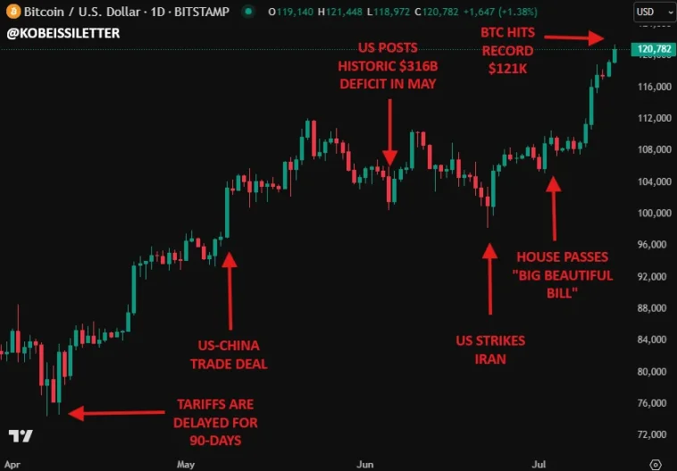 解码 BTC「非常规暴涨」:当利率攀升、美元贬值遇上万亿美元赤字第1张「BreakingCoin」 解码 BTC「非常规暴涨」:当利率攀升、美元贬值遇上万亿美元赤字第1张