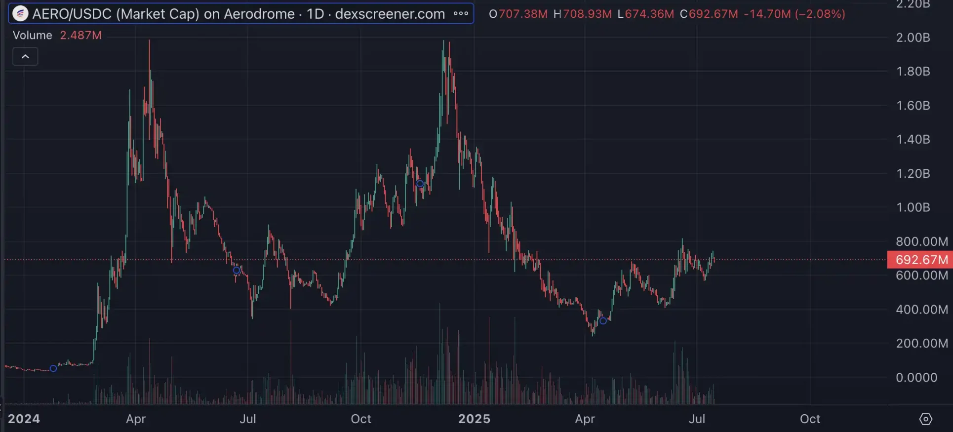 Base「重构」在即，哪些标的值得布局？第2张