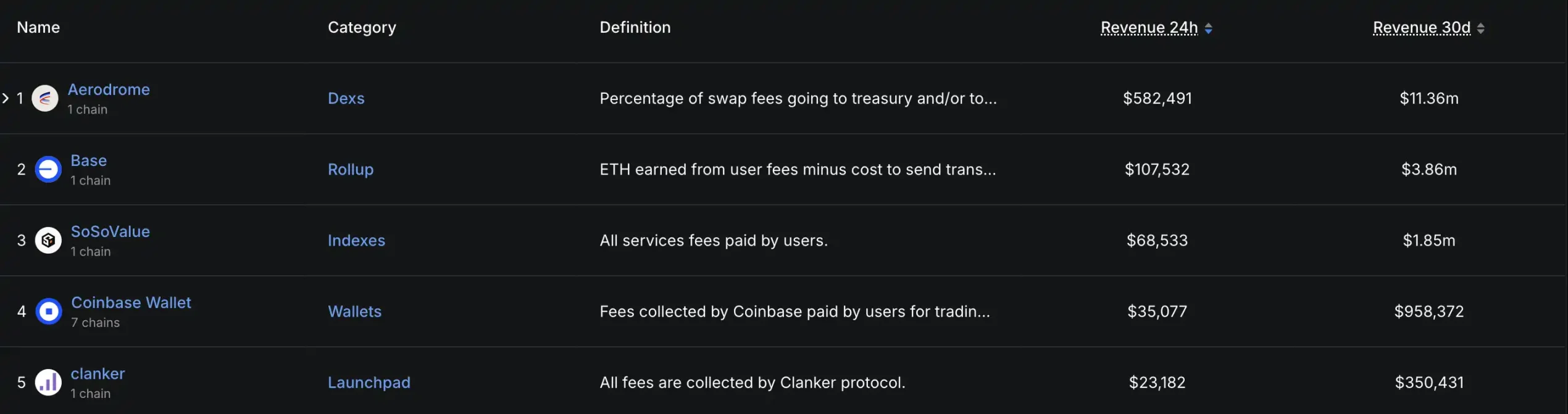 Base「重构」在即，哪些标的值得布局？第5张