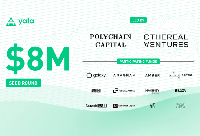 速览 Yala,即将 TGE,Solana 上 BTCFi 领跑者?第2张「BreakingCoin」 速览 Yala,即将 TGE,Solana 上 BTCFi 领跑者?第2张