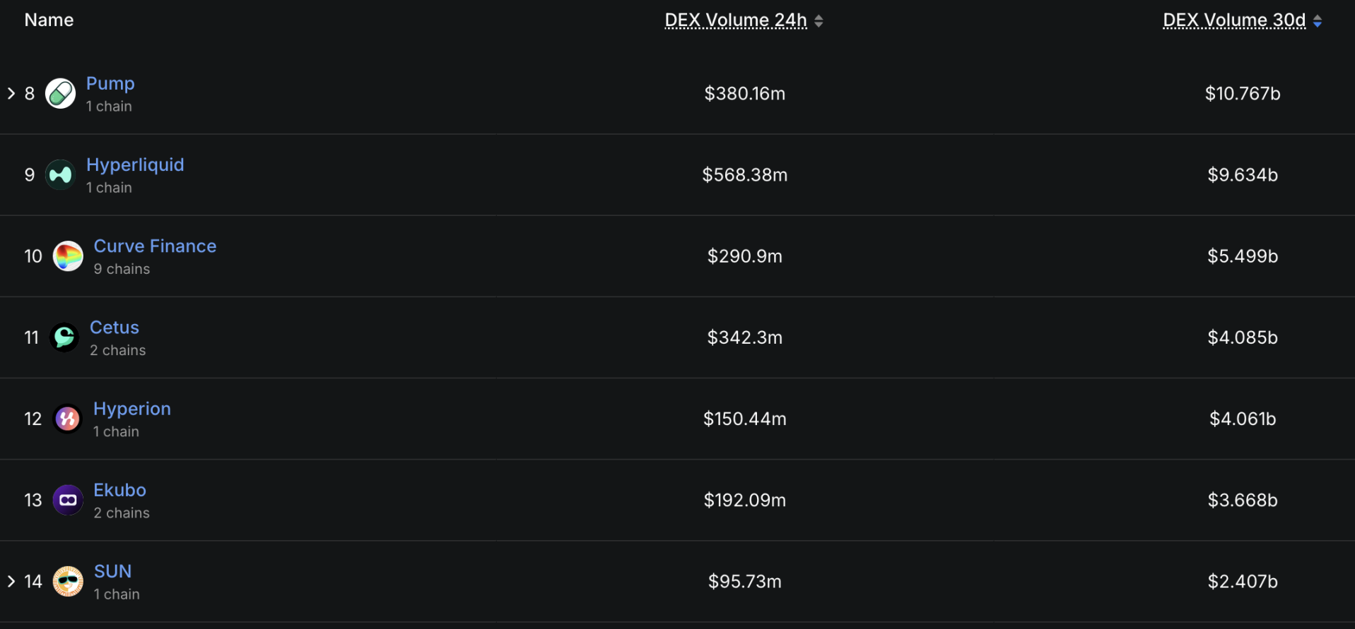 速览 Hyperion：币安新玩法首期项目是何来头？第4张