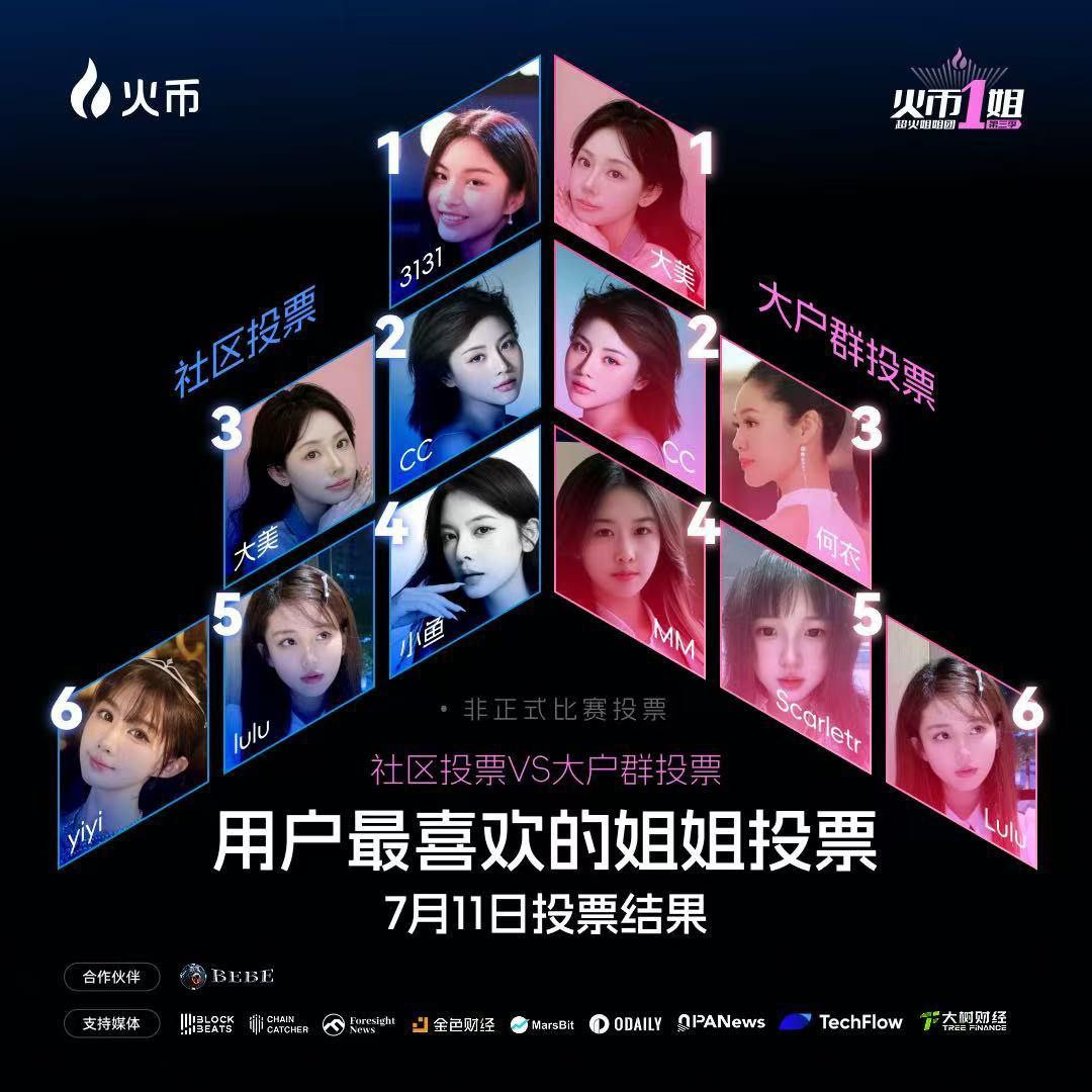 BEBE：不止于叙事，在热潮中加速落地建设第3张