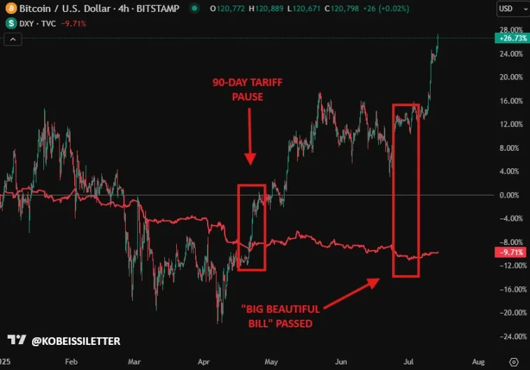 解码 BTC「非常规暴涨」:当利率攀升、美元贬值遇上万亿美元赤字第3张「BreakingCoin」 解码 BTC「非常规暴涨」:当利率攀升、美元贬值遇上万亿美元赤字第3张