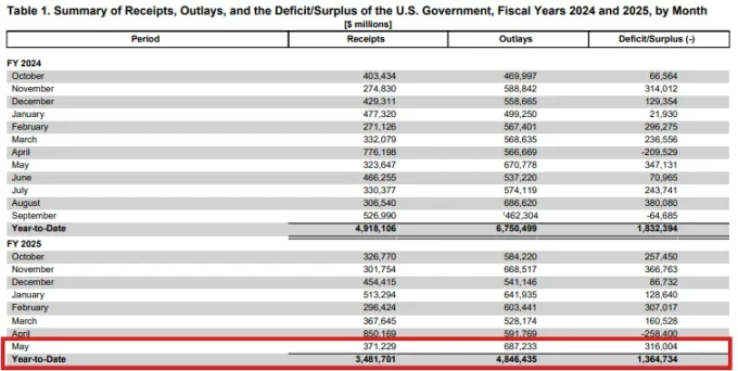 解码 BTC「非常规暴涨」:当利率攀升、美元贬值遇上万亿美元赤字第4张「BreakingCoin」 解码 BTC「非常规暴涨」:当利率攀升、美元贬值遇上万亿美元赤字第4张