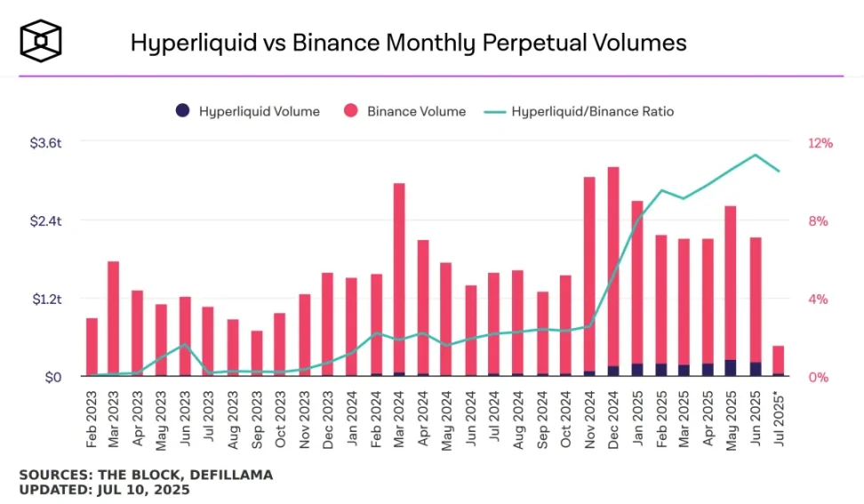 Bonding Curve：币安「拿捏」散户心理动量第1张