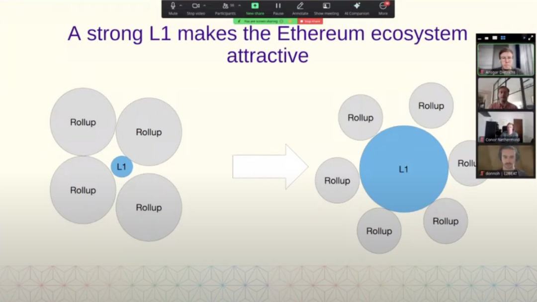 畅想以太坊 2030：Rollup 双轨并行的世界账本之路第1张