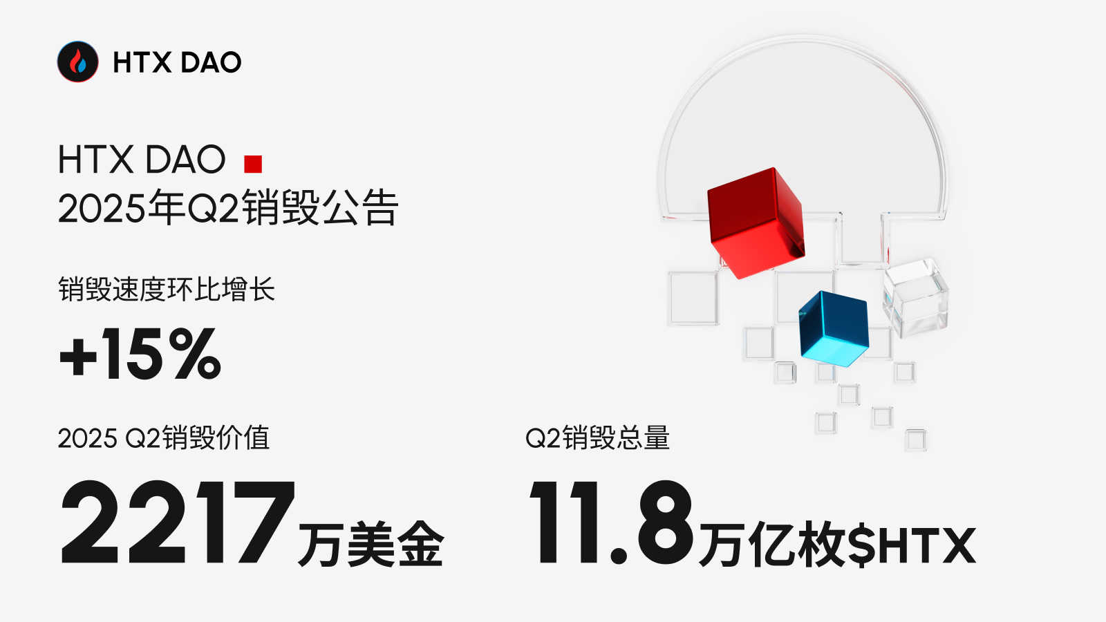 HTX DAO完成2025年Q2超2217万美元$HTX销毁，稳步践行去中心化治理第2张