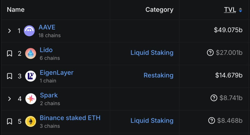 Aave 效应:DeFi 分发的终极范式第1张「BreakingCoin」 Aave 效应:DeFi 分发的终极范式第1张