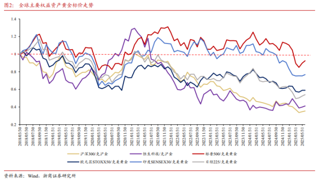 谁战胜了 「金本位」？第1张