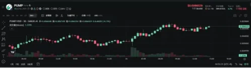 Pump.fun 发币，造富了谁？第5张