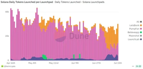 Pump.fun 发币，造富了谁？第4张