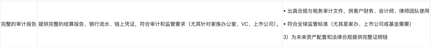 HashKey OTC Global 全解析：越简单，越难以复制的加密超级枢纽第2张