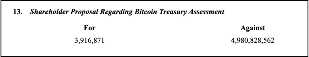 借壳上市热潮：比特币财库企业为何偏爱 SPAC？第2张