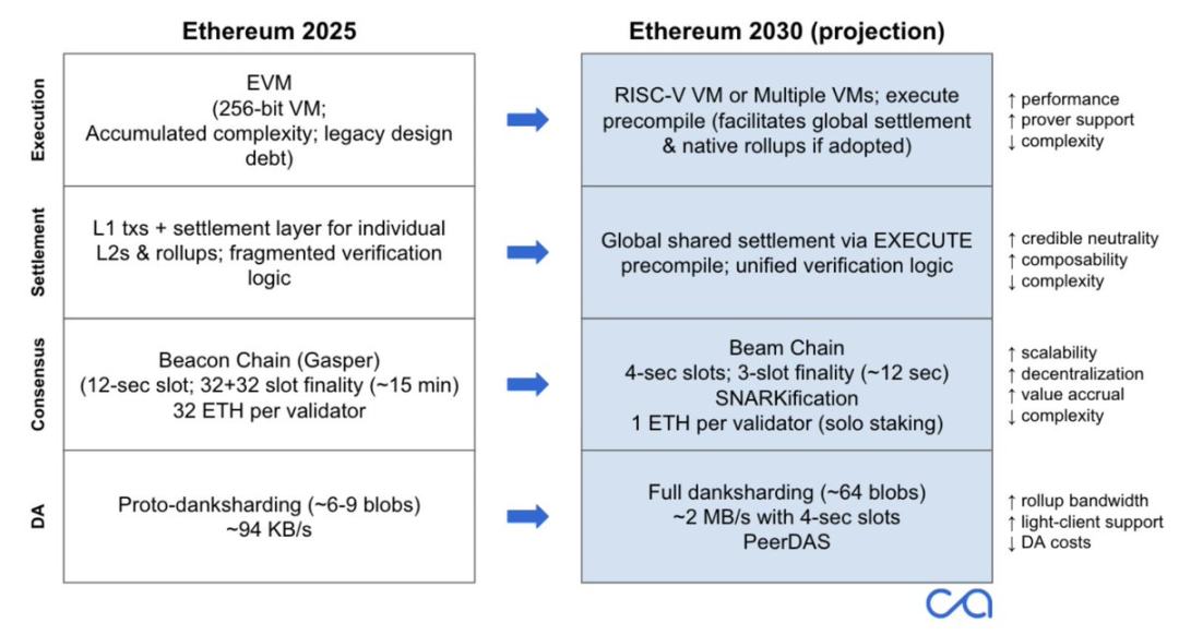 畅想以太坊 2030：Rollup 双轨并行的世界账本之路第4张