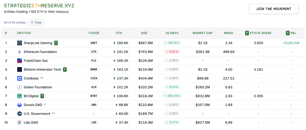 火币成长学院｜加密市场宏观研报：美国“加密货币周”来袭，ETH 开启机构军备赛高潮第3张