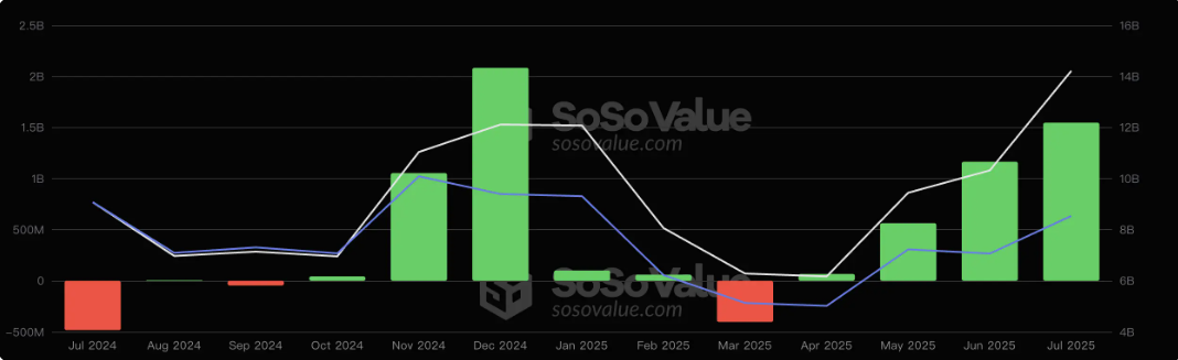 火币成长学院｜加密市场宏观研报：美国“加密货币周”来袭，ETH 开启机构军备赛高潮第2张