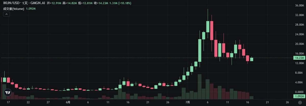 从挑战者到霸主：Letsbonk.fun 靠什么超越 Pump.fun？第7张