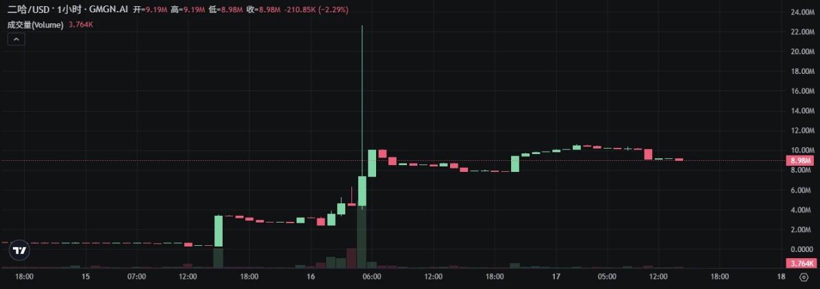 从挑战者到霸主：Letsbonk.fun 靠什么超越 Pump.fun？第11张