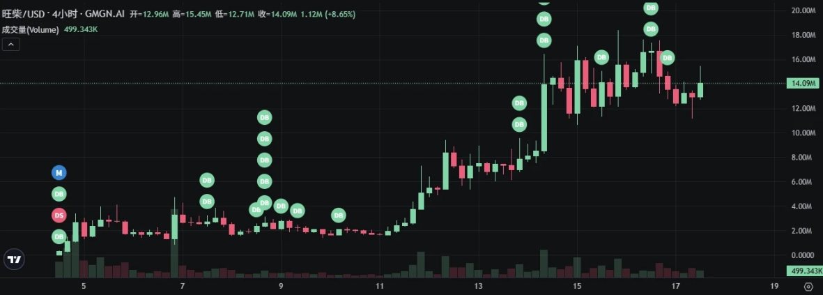 从挑战者到霸主：Letsbonk.fun 靠什么超越 Pump.fun？第9张