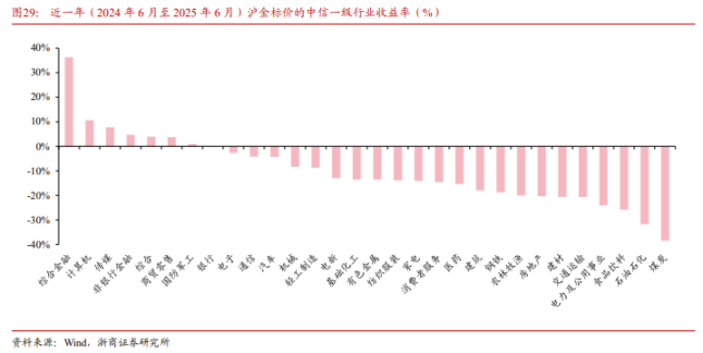 谁战胜了 「金本位」？第4张