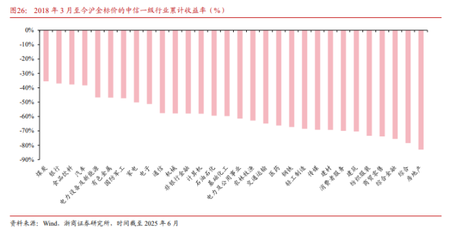 谁战胜了 「金本位」？第3张