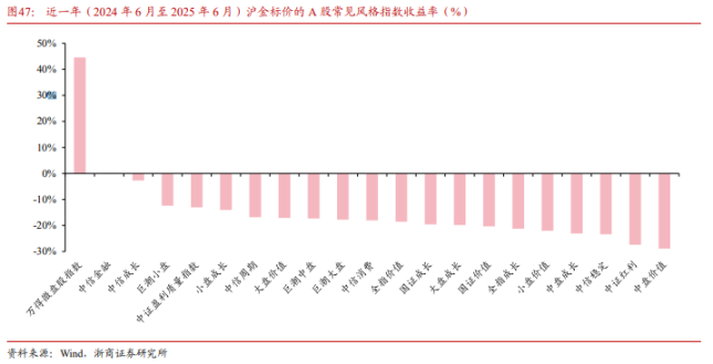 谁战胜了 「金本位」？第5张