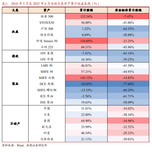 谁战胜了 「金本位」？第2张