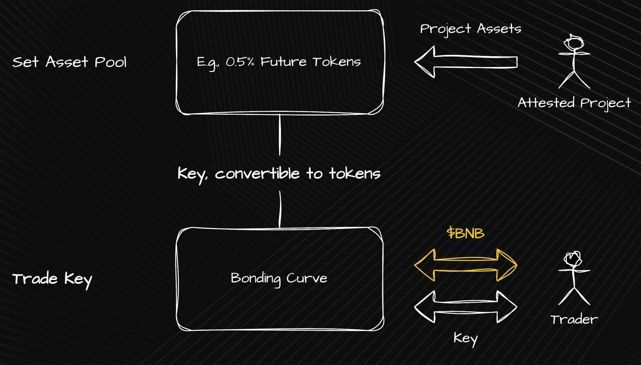 币安 Alpha 将上线的 Aspecta（ASP）是什么？第2张