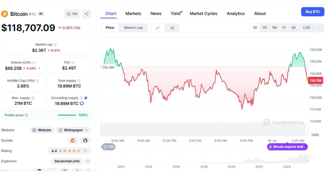 美国众议院压倒性优势投票通过三大加密货币法案，白宫称特朗普周五签字第1张