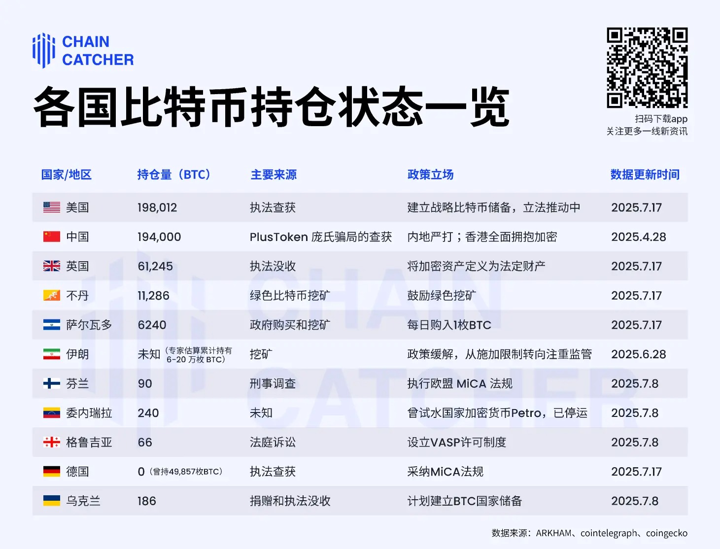 美众议院通过三项加密法案，国家队的比特币筹码战如何了?第1张