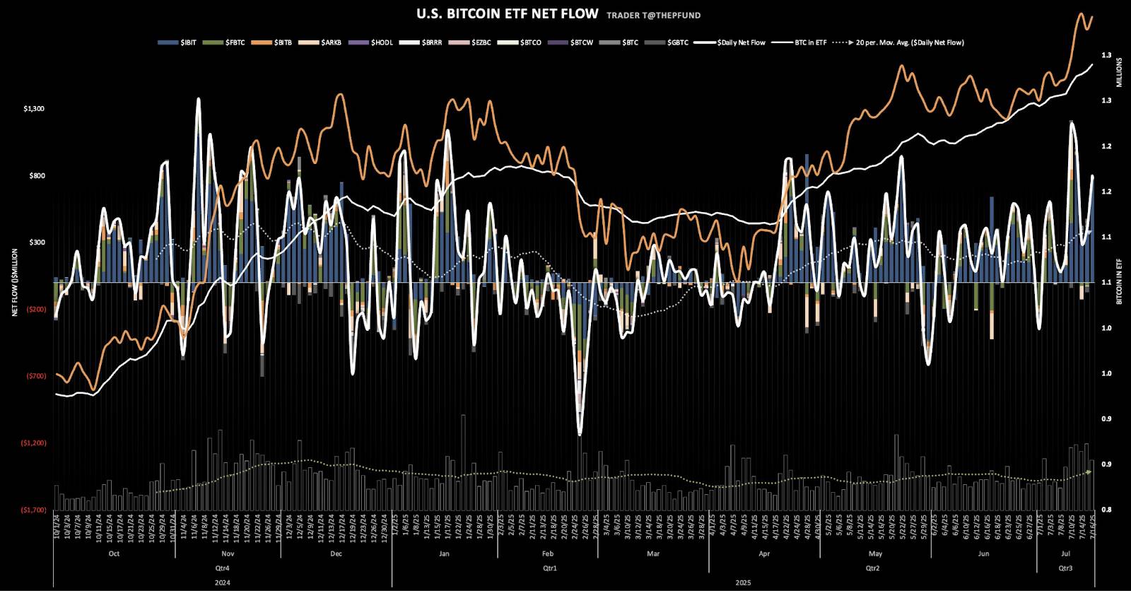 Hotcoin Research | 比特币站上12万美元，这一次的山寨季真的来了吗？第1张