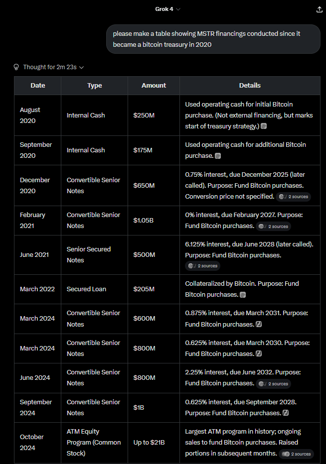 Tom Lee: 加密公司股价上涨，到底是币价上涨还是储备战略的功劳？第4张