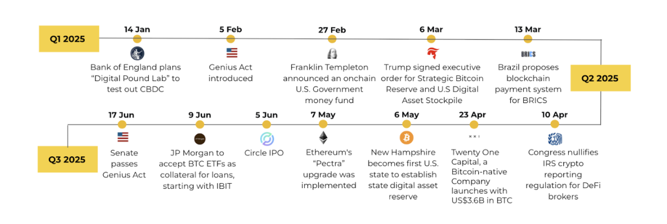 速览币安上半年市场研报：比特币展现高 Beta 属性，稳定币主流化加速第2张