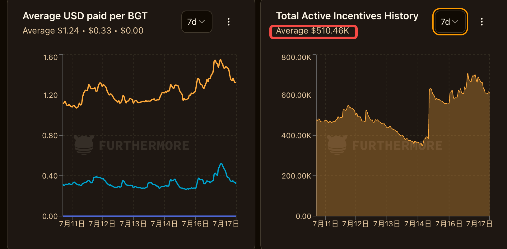 上涨 30%，Berachain V2 提案如何提升 $BERA 价值捕获？第4张