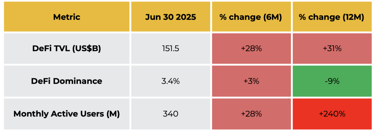 速览币安上半年市场研报：比特币展现高 Beta 属性，稳定币主流化加速第9张