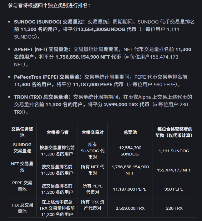 币安 Alpha 上线波场 TRON 链上交易大赛，400 万美元奖励激活波场 TRON 生态流动性引擎第3张
