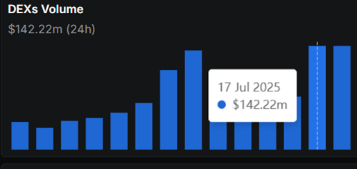 币安 Alpha 上线波场 TRON 链上交易大赛，400 万美元奖励激活波场 TRON 生态流动性引擎第5张