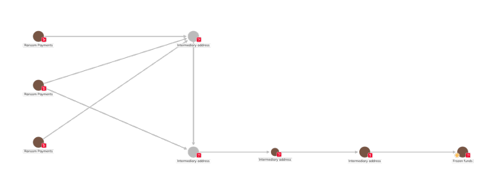2025 年加密犯罪年中报告：被盗资金激增，个人钱包被盗占比逐步上升第6张