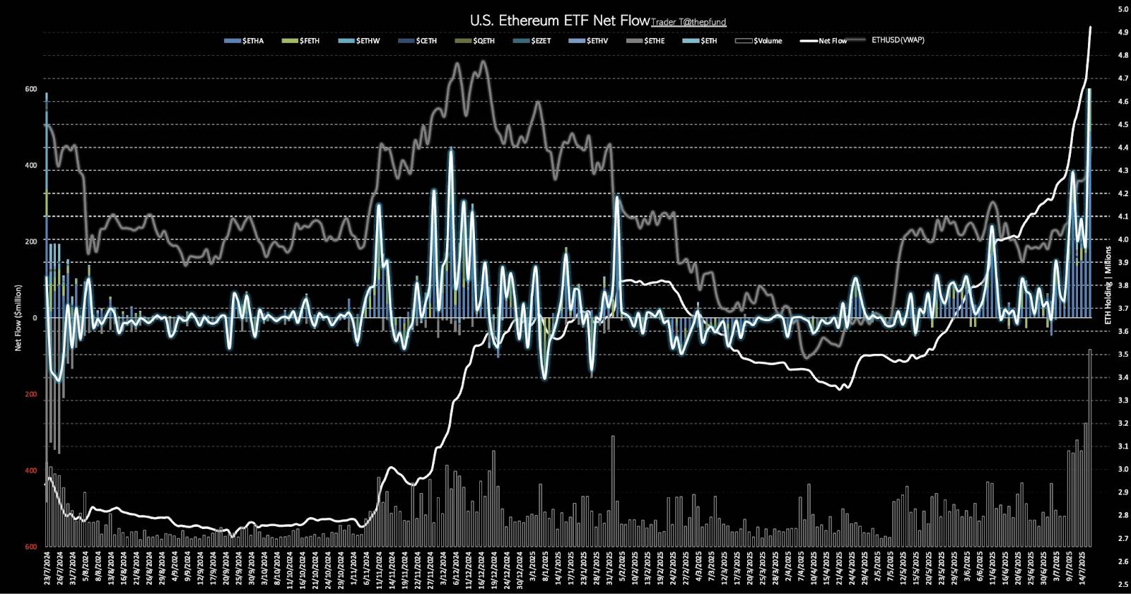Hotcoin Research | 比特币站上12万美元，这一次的山寨季真的来了吗？第2张